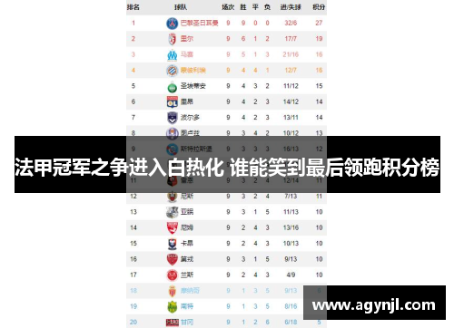 法甲冠军之争进入白热化 谁能笑到最后领跑积分榜