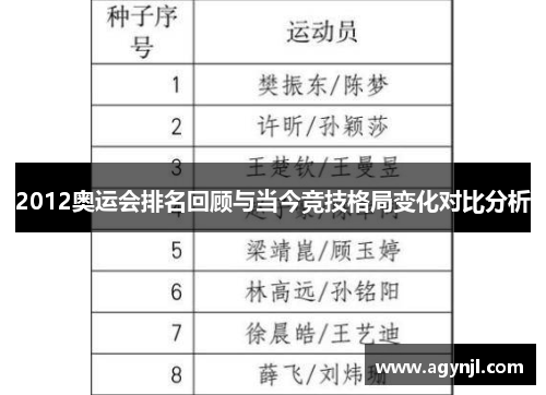 2012奥运会排名回顾与当今竞技格局变化对比分析