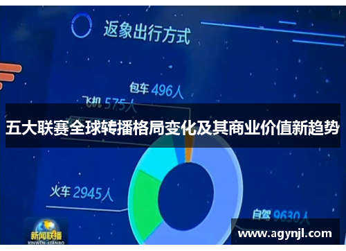 五大联赛全球转播格局变化及其商业价值新趋势