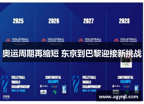 奥运周期再缩短 东京到巴黎迎接新挑战